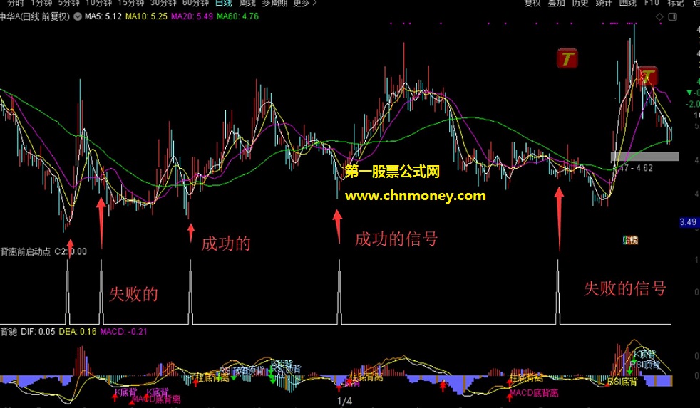 背离前启动点