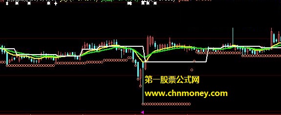 珍藏了5年的阴阳买卖止损k线主图公式