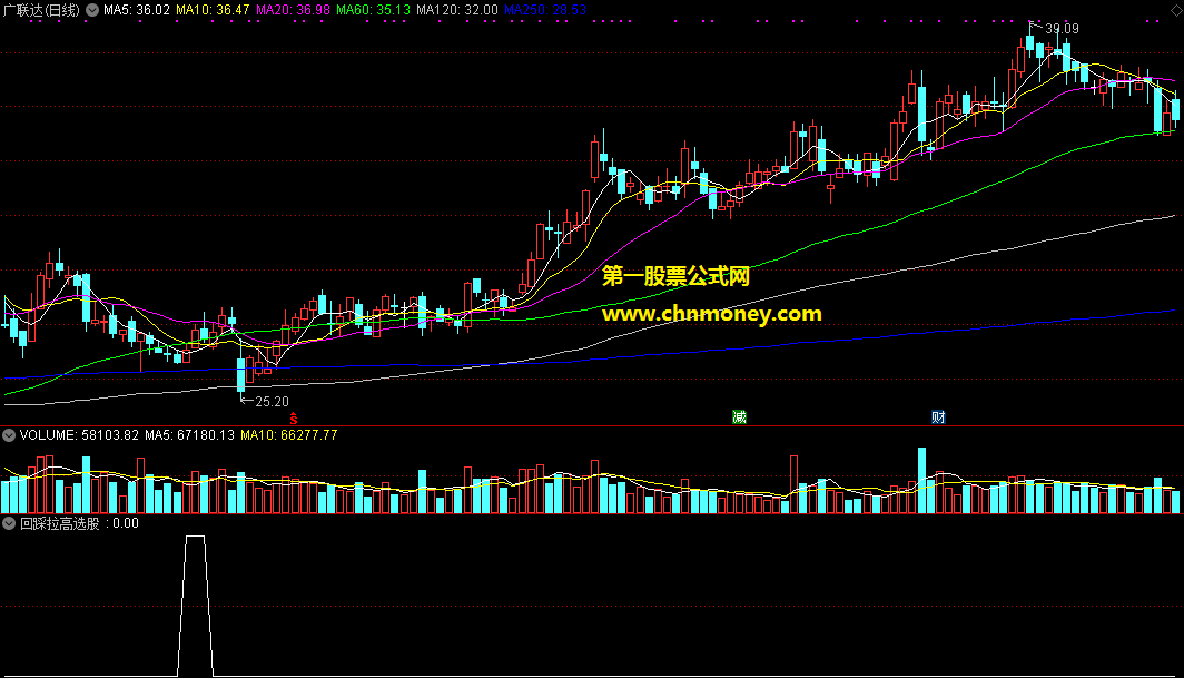 回踩拉高选股