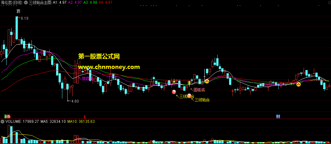 通达信公式三线粘合主图附效果图指标