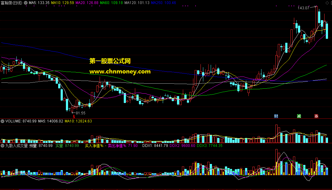 九散人成交量优化版