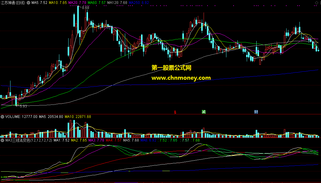 ma3三线法变色均线