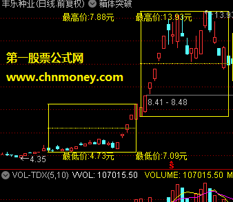 通达信公式箱体突破主图无未来附图指标