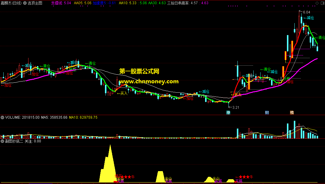 通达信公式波段抄底一套6个无加密副图指标