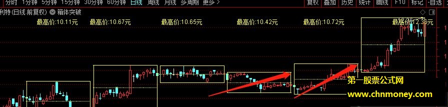 通达信公式箱体突破主图无未来附图指标