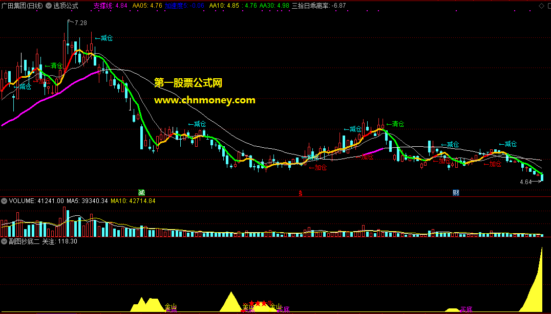 通达信公式波段抄底一套6个无加密副图指标