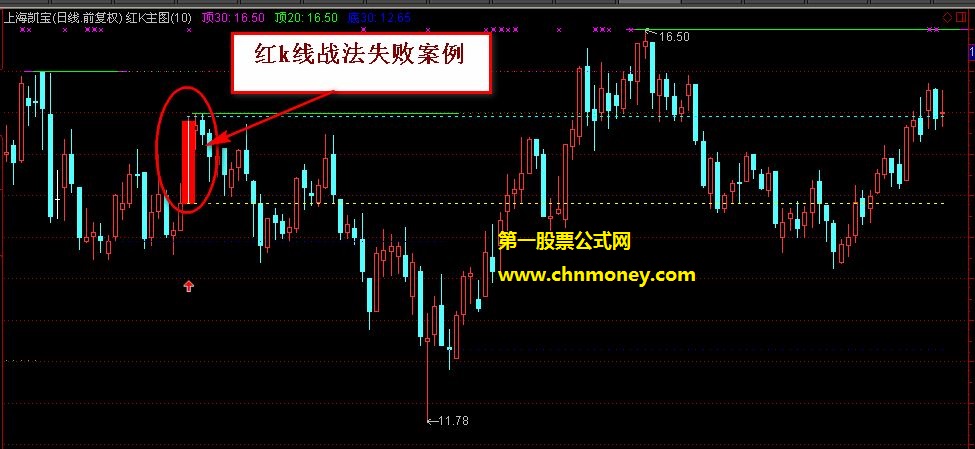 【金钻指标】金钻红k线