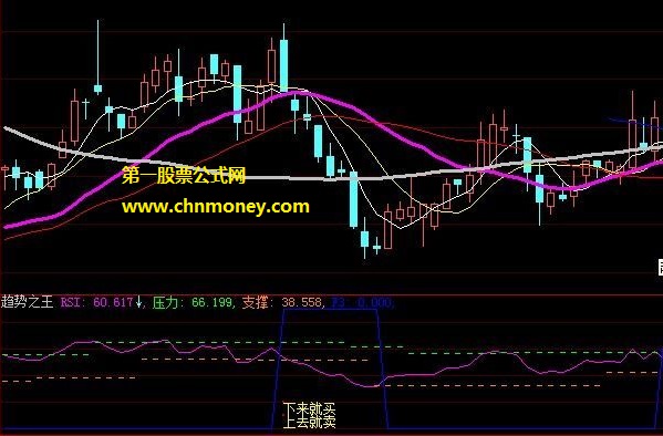 趋势之王股价冲顶就卖股价到底就买公式