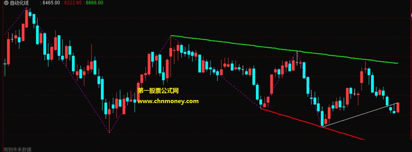 通达信公式自动画线主图附图指标