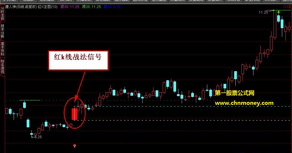 【金钻指标】金钻红k线