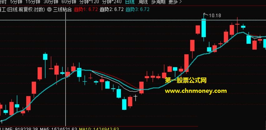 三线粘合可准确抓到准确股票转折位置