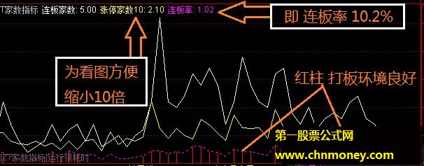 涨停连板家数