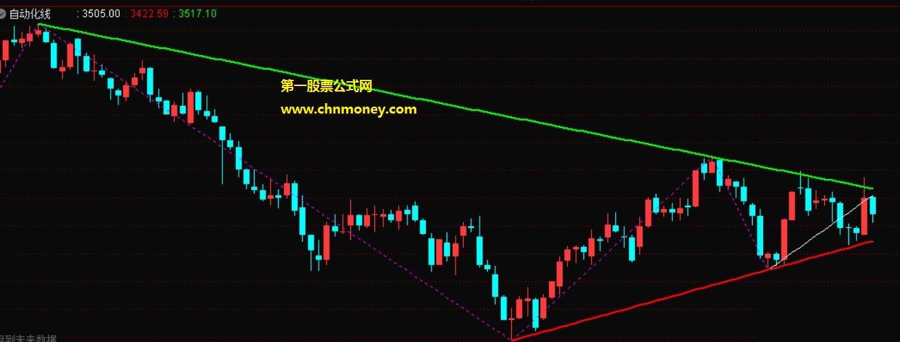 通达信公式自动画线主图附图指标