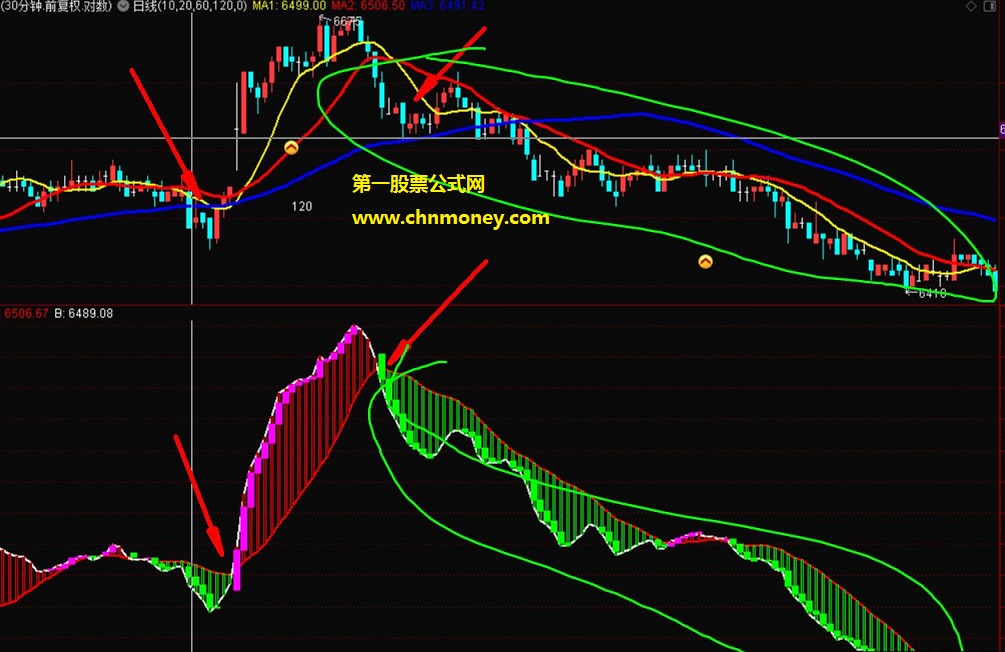 波段王副图期货股票双赢抓住大波段指标