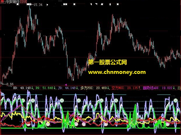 网上辛苦找来的多空趋势看波段公式