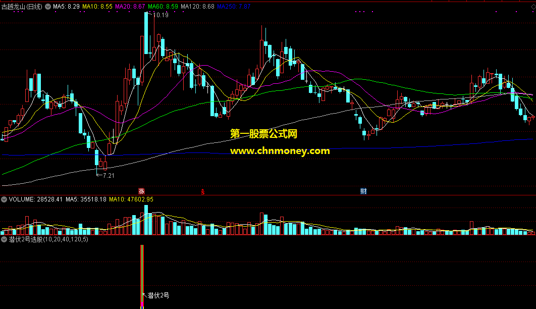 通达信公式潜伏2号选股指标