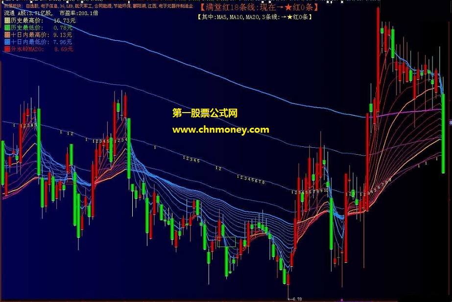 趋势均线随着强度变色的变色增减主图公式