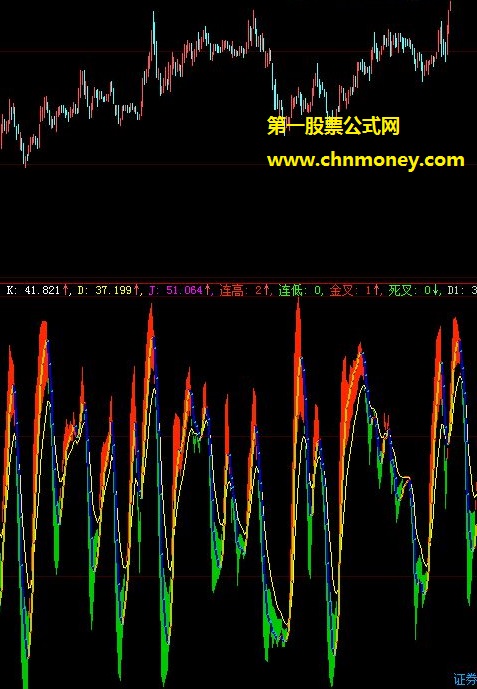 调整参数到最佳的kdj连低连高副图公式