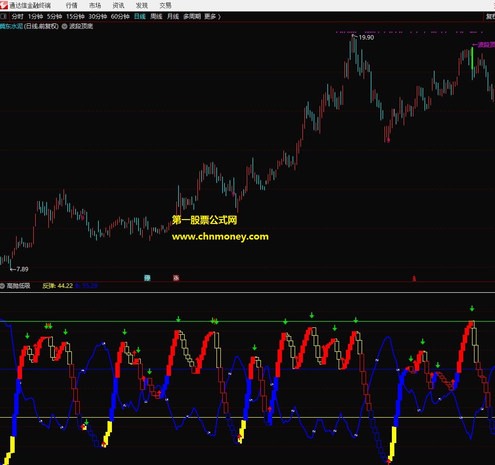 通达信公式高抛低吸副图附图无加密且无未来指标