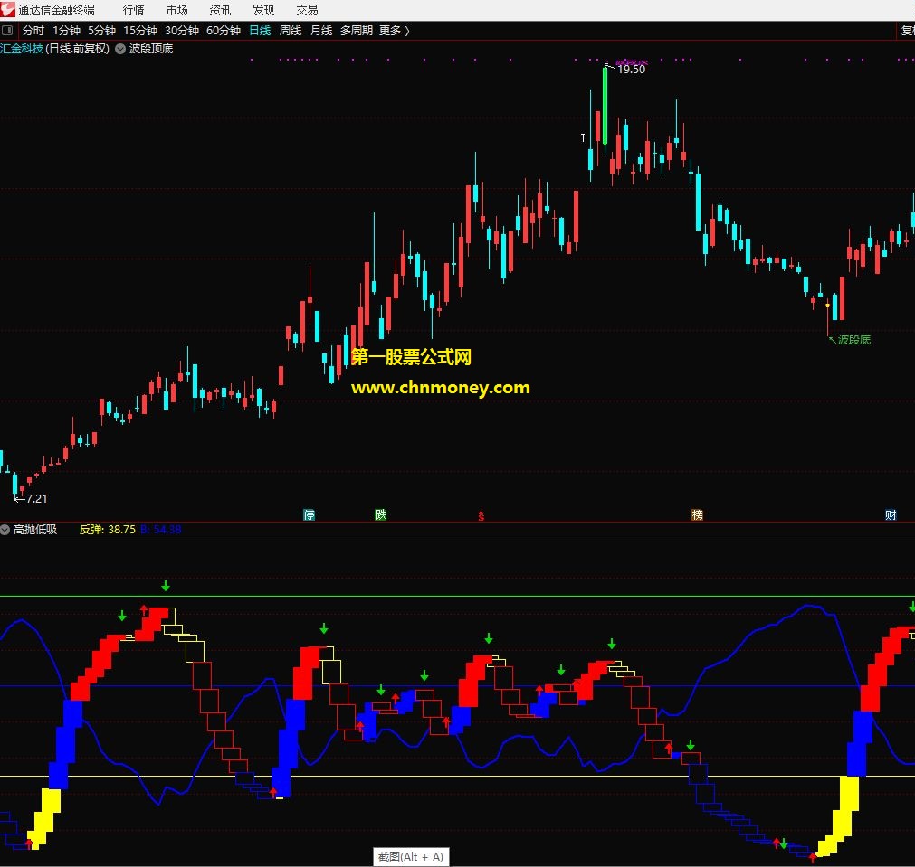 通达信公式高抛低吸副图附图无加密且无未来指标