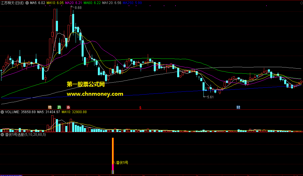 通达信公式潜伏5号选股指标