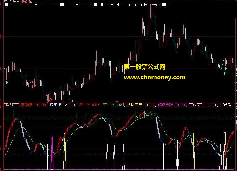 判势超级无敌的短线高手买卖参考公式