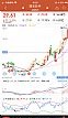 通达信公式线上牛副图附效果图指标