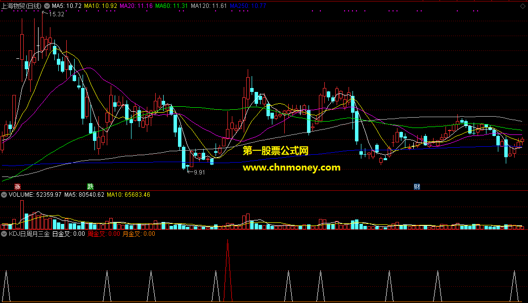 kdj日周月三金叉重叠选股
