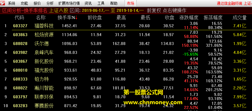 自用量化交易适合多软件rdd指标