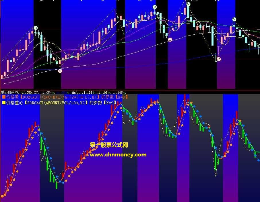 对比价差与价格重心判涨跌的重心价差公式