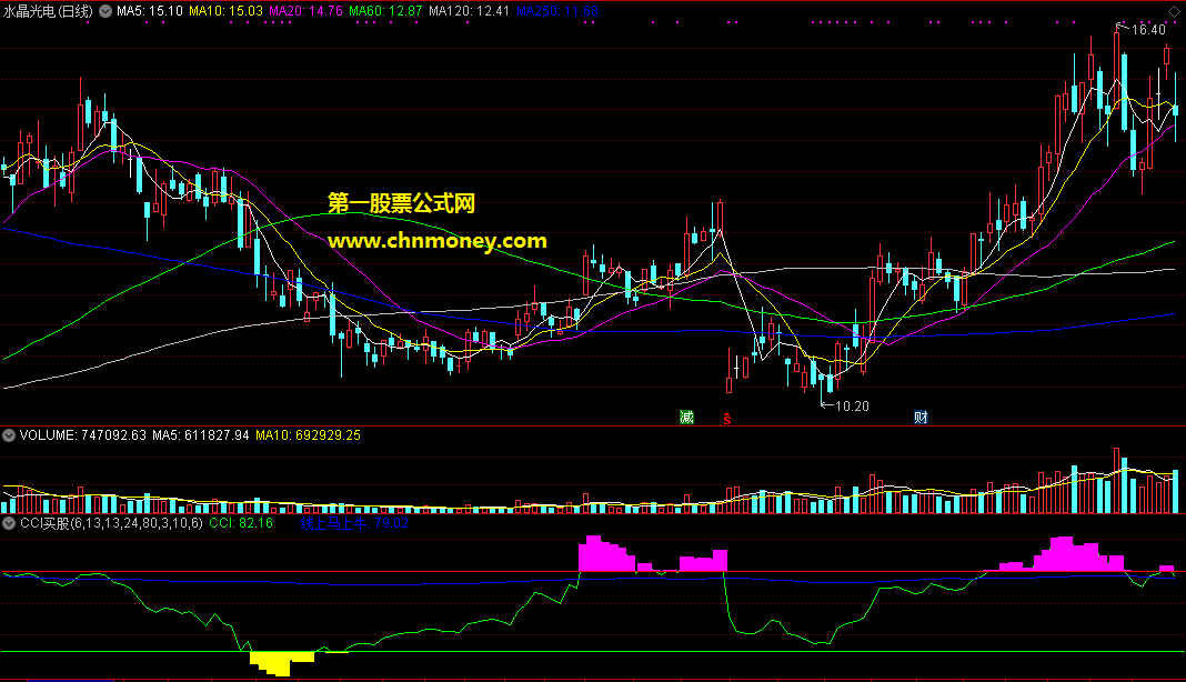 通达信公式cci买股副图附效果图指标