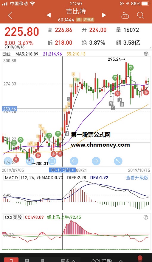 通达信公式cci买股副图附效果图指标