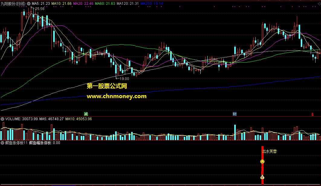 通达信公式鳄鱼涨停板11副图指标