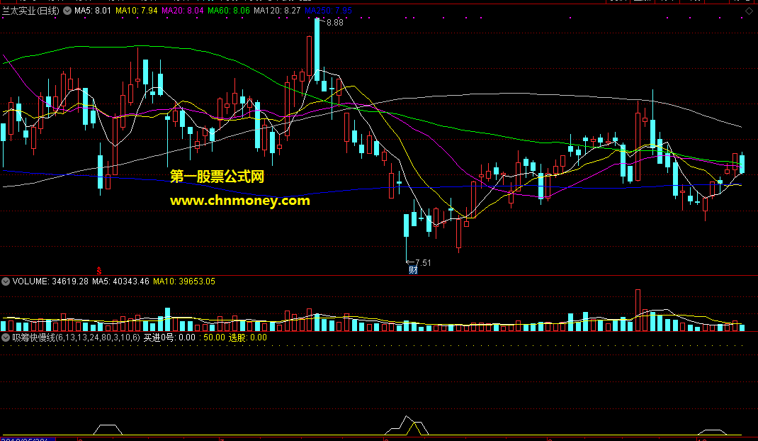 吸筹快慢线吸筹副图公式