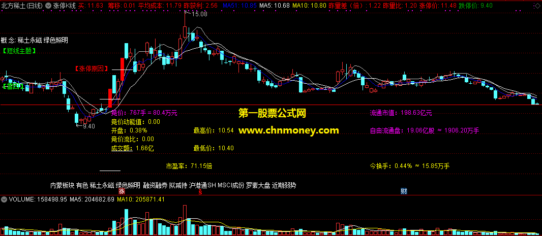 涨停k线无加密主图