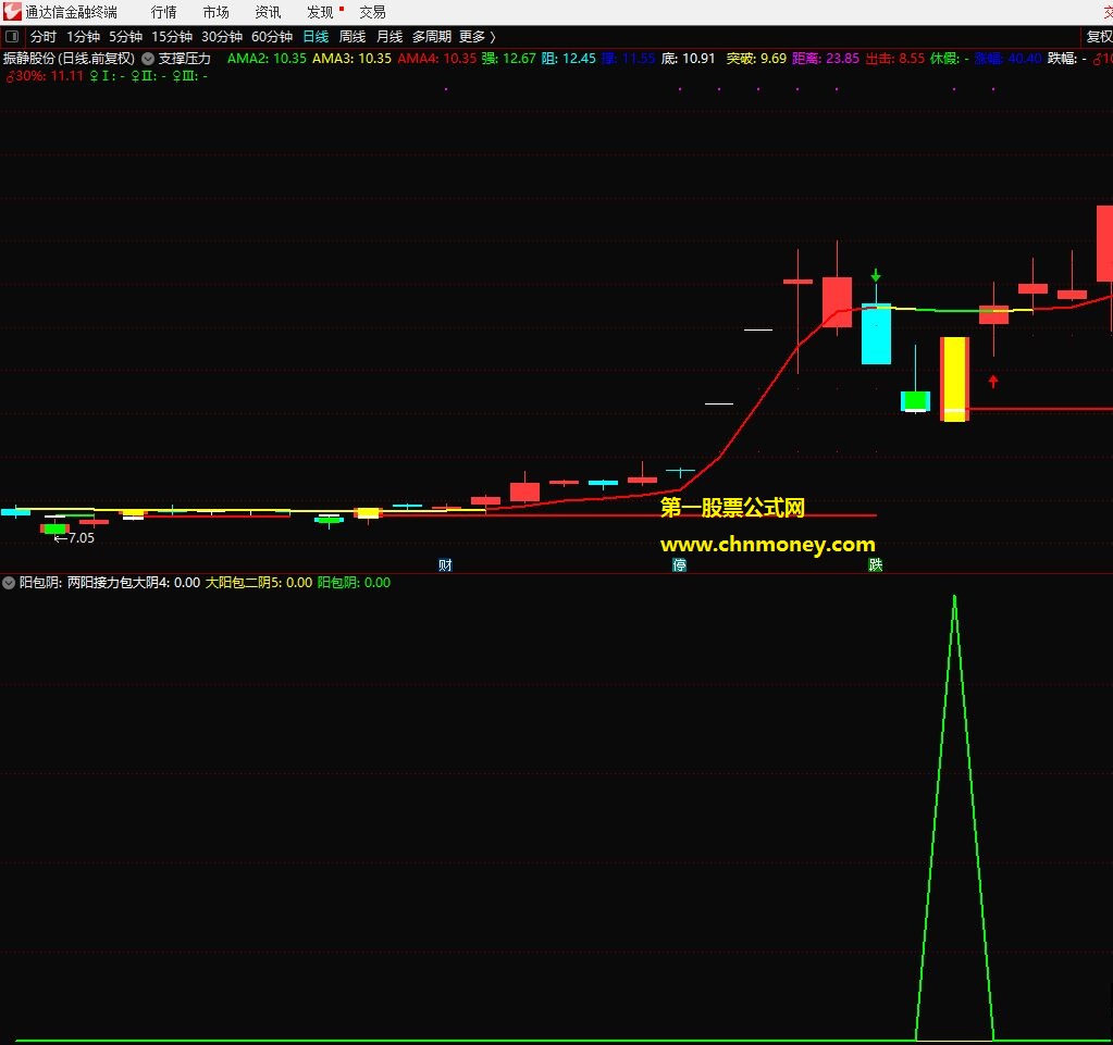 阳包阴选股副图公式