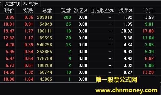 即时盘中