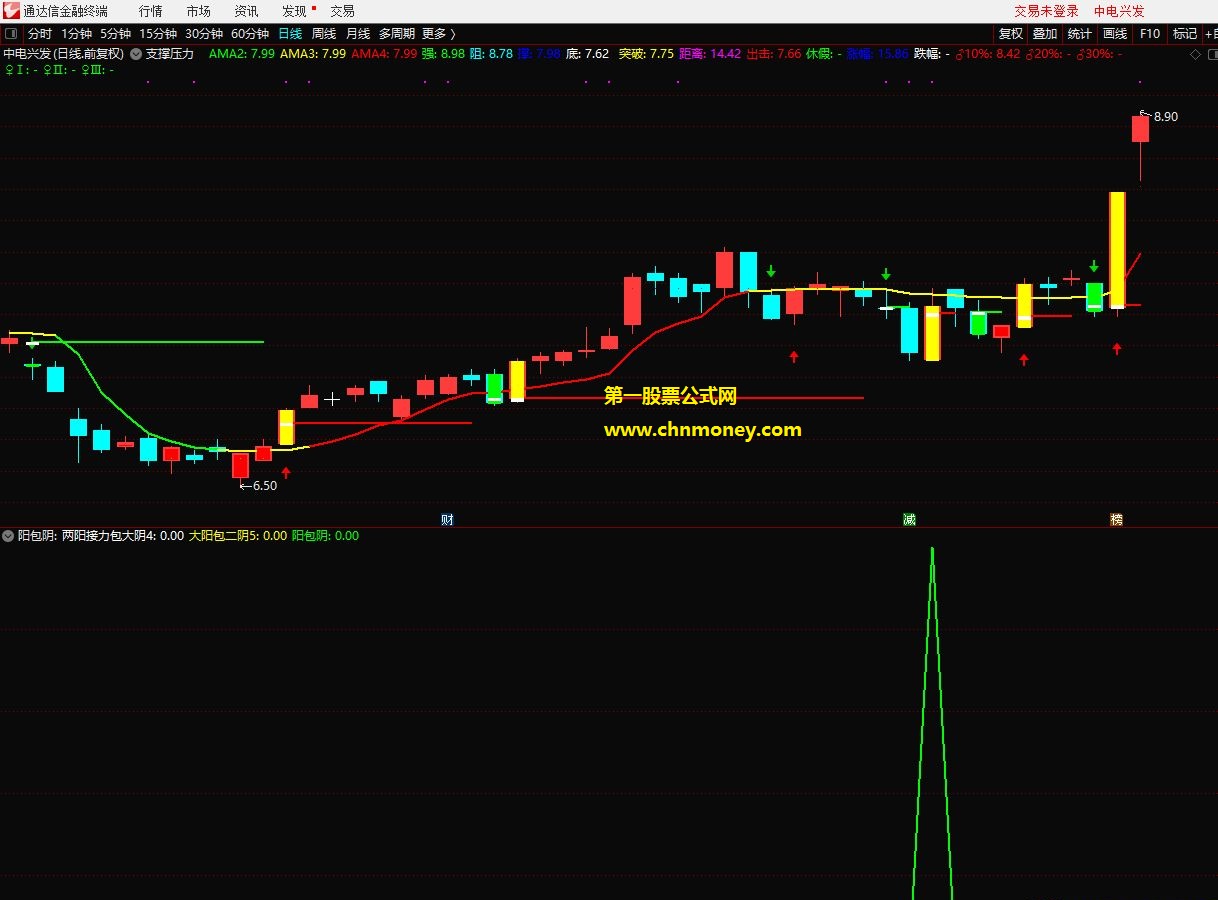阳包阴选股副图公式