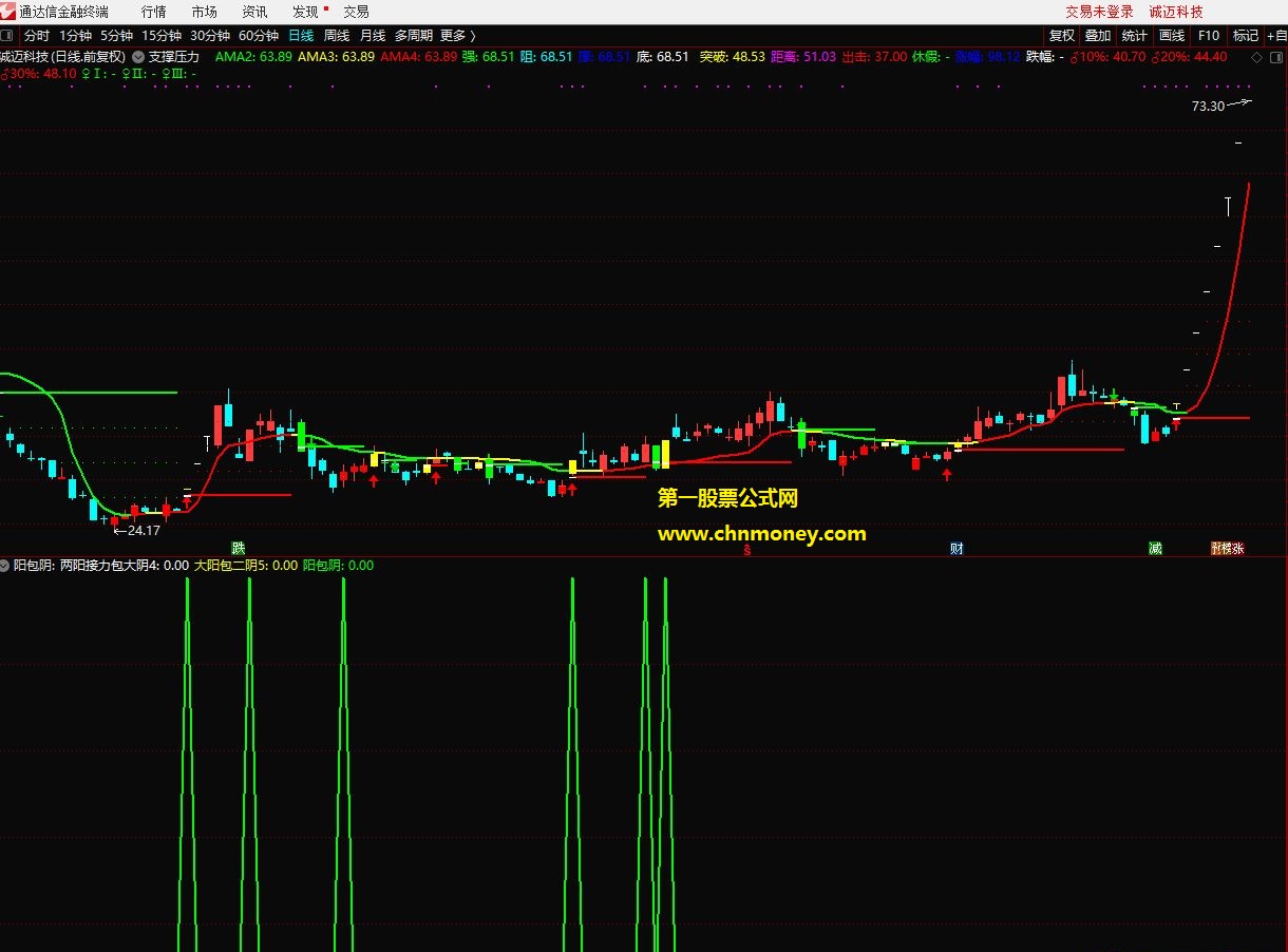 阳包阴选股副图公式