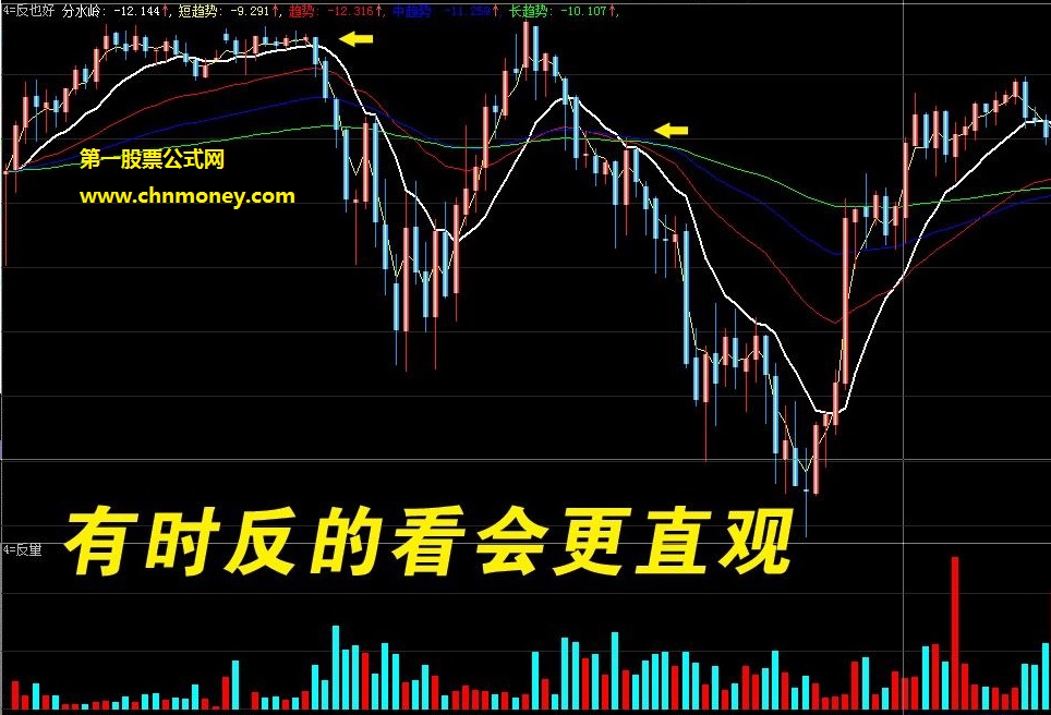 从实战中总结出来的逆向思维操作副图公式