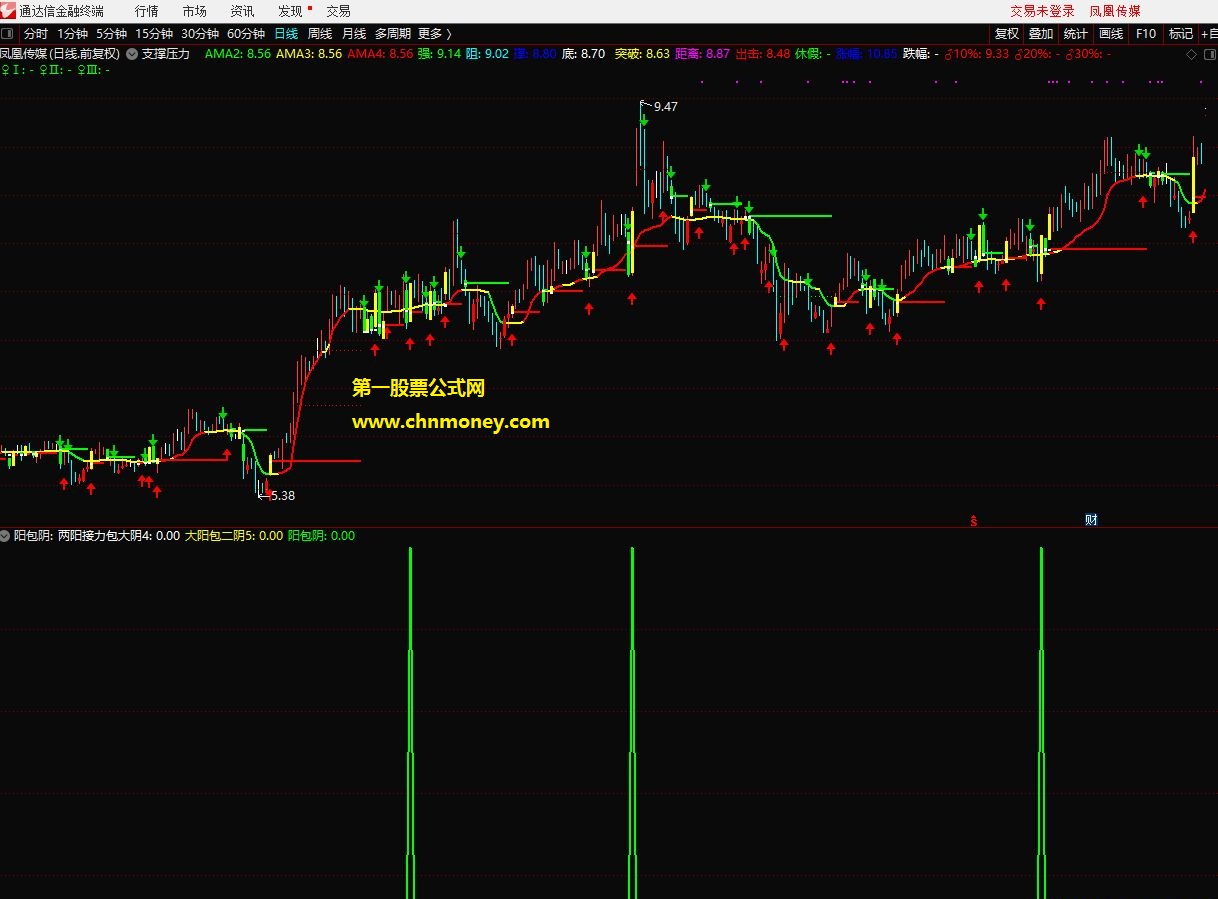 阳包阴选股副图公式