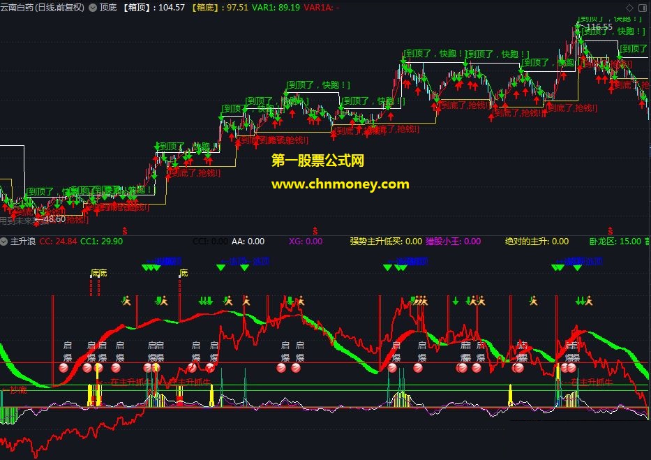 一款专门抓主升浪副图附效果图指标