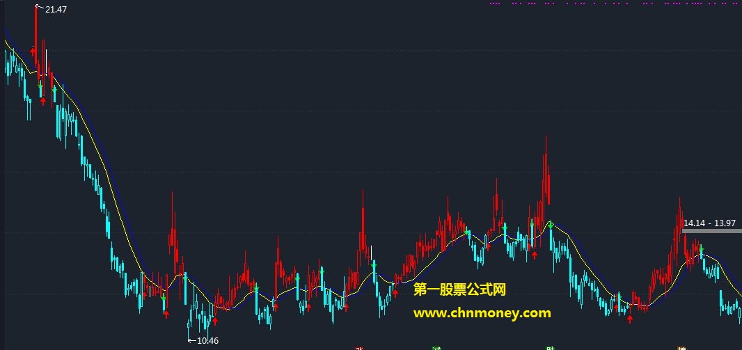 双线主图无加密主图附图指标