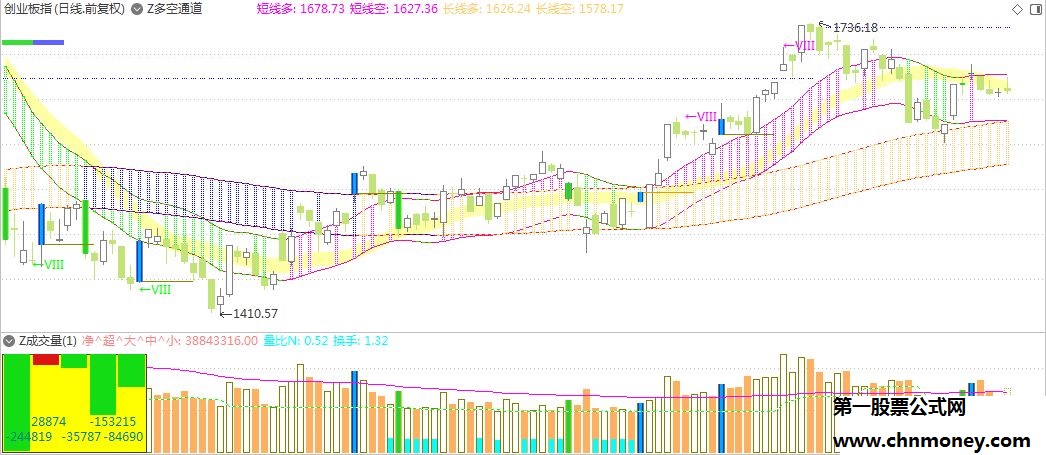 资金流柱图组合彩色成交量加密不限时副图