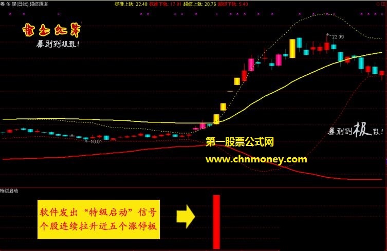 掘金红筹炒股系统底部连续涨停捉妖抄底指标黑马启动猎胜