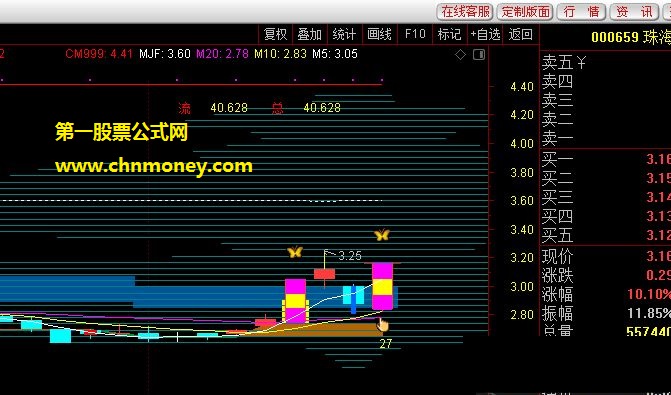 通达信公式双响炮