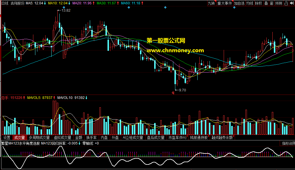 繁星ma123水平角度选股