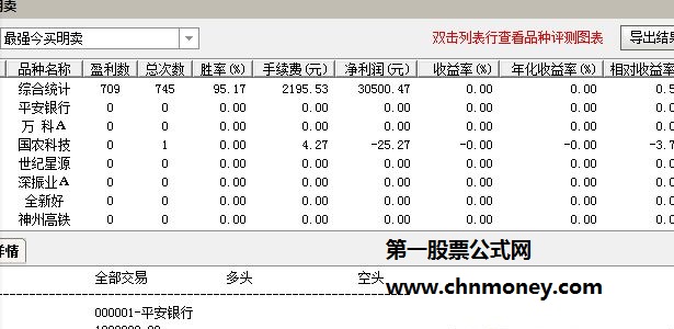 今买明卖副图有源码含选股附测试图指标