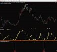 黄金阶梯副图评测成功率73%含选股附贴图指标