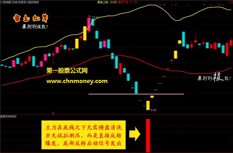 掘金红筹炒股系统底部连续涨停捉妖抄底指标黑马启动猎胜